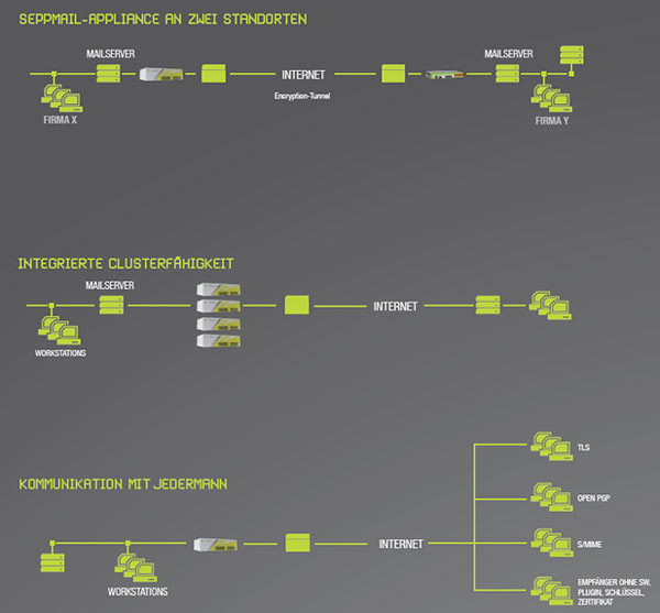 SEPPmail Email Verschluesselung 1